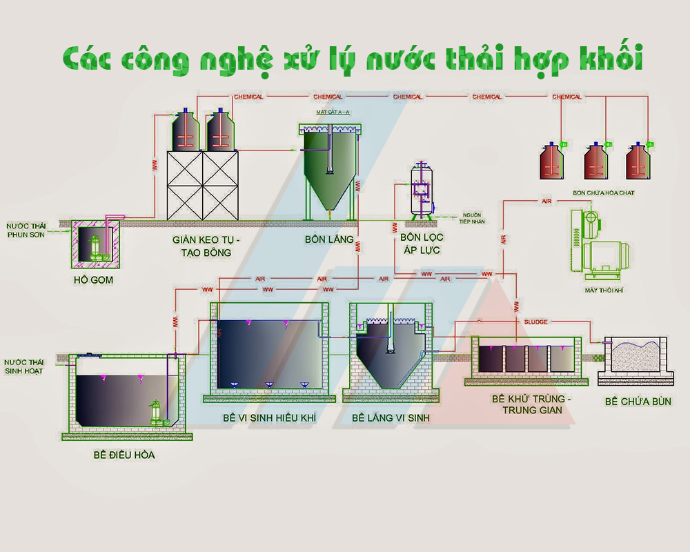 Công nghệ xử lý nước thải