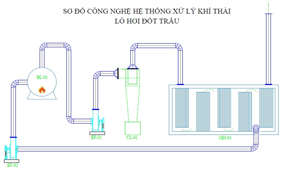 Hệ thống xử lý khí thải lò hơi đốt trấu