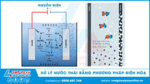 Xử lý nước thải bằng phương pháp điện hóa