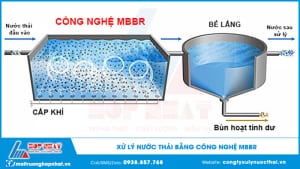 Xử lý nước thải bằng công nghệ MBBR