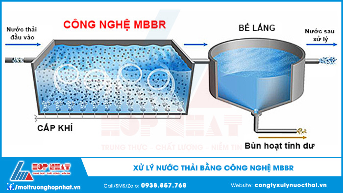 Xử lý nước thải bằng công nghệ MBBR