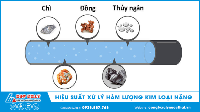 hiệu suất xử lý hàm lượng kim loại nặng trong nước thải