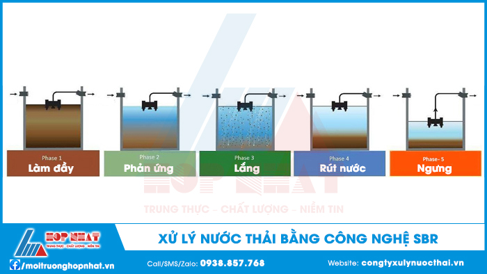 Xử lý nước thải bằng công nghệ SBR