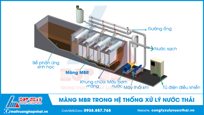 Màng MBR trong xử lý nước thải