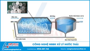 Công nghệ MBBR xử lý nước thải