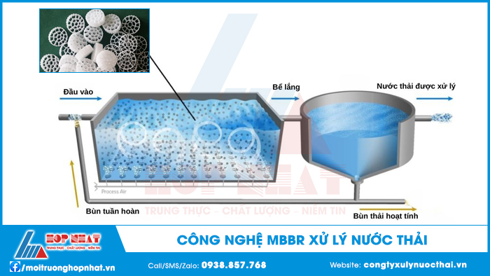 Công nghệ MBBR xử lý nước thải