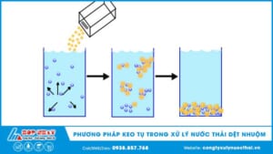 Phương pháp keo tụ trong xử lý nước thải dệt nhuộm