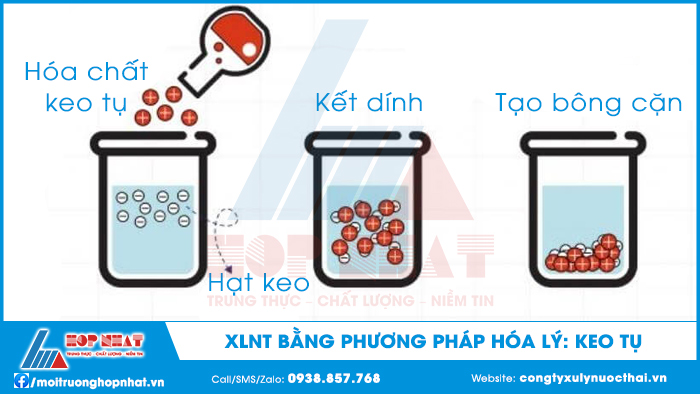 Phương pháp keo tụ