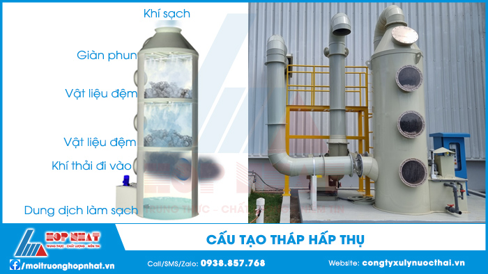 Cấu tạo tháp hấp thụ
