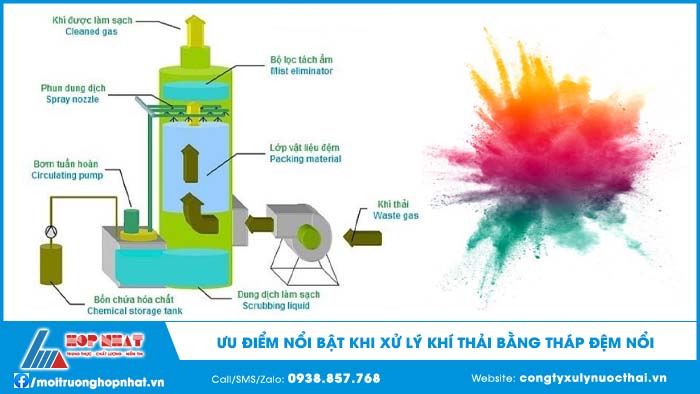 Ưu điểm của tháp hấp thụ đệm nổi