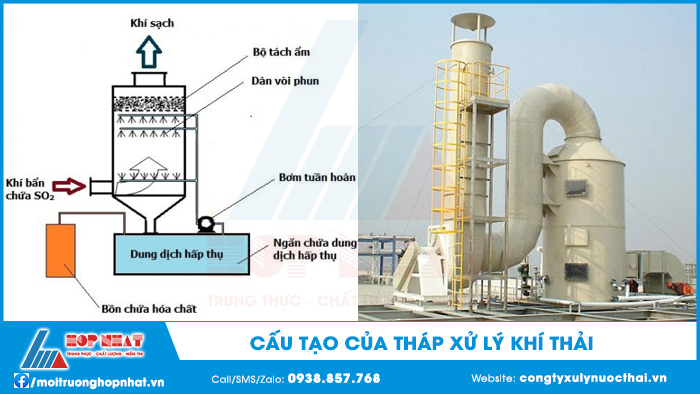 Cấu tạo của tháp xử lý khí thải