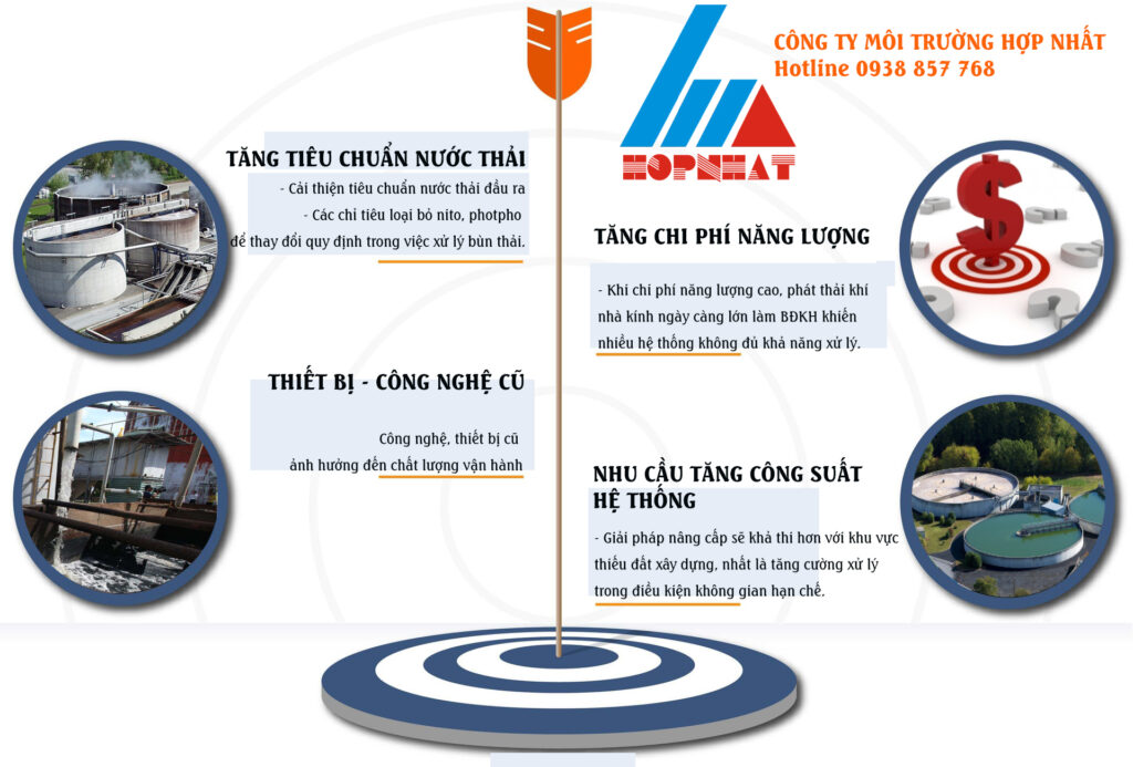 Những lưu ý khi nâng cấp hệ thống xử lý nước thải