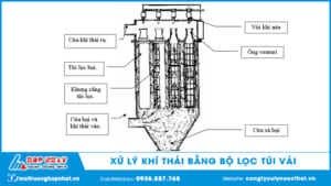 xử lý khí thải bằng bộ lọc túi vải