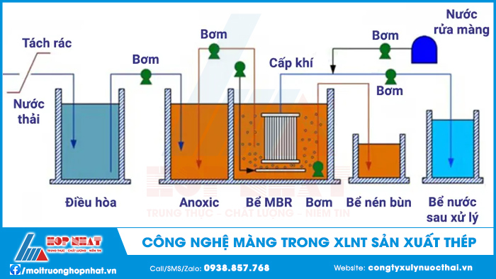 công nghệ màng xử lý nước thải sản xuất thép