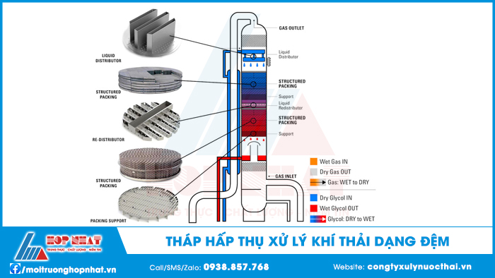 Tháp hấp thụ xử lý khí thải dạng đệm