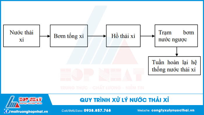 Xử lý nước thải xỉ