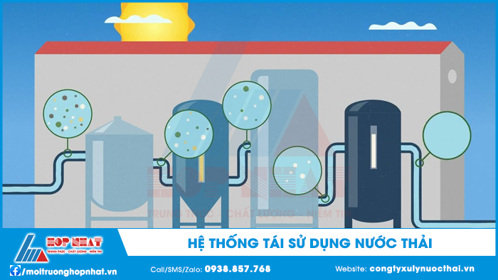 Hệ thống tái sử dụng nước thải