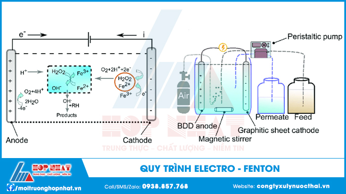 Quy trình electro - fenton