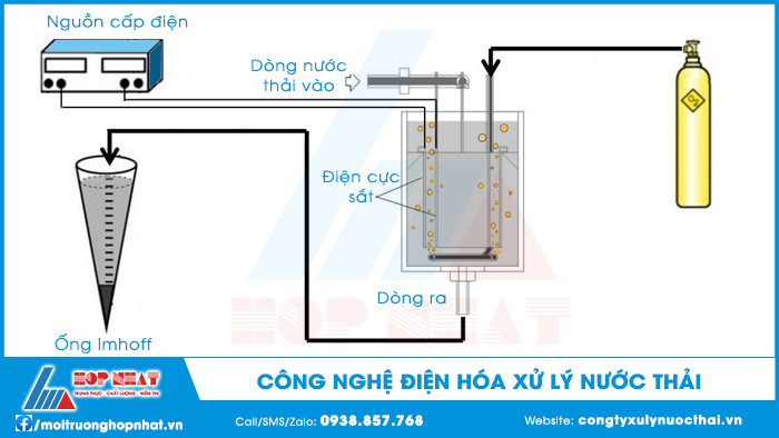 Công nghệ điện hóa xử lý nước thải