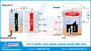 Xử lý nước thải bằng công nghệ điện hóa