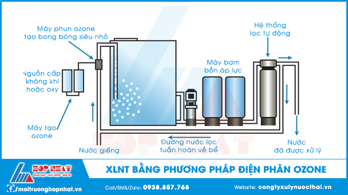 Xử lý nước thải bằng phương pháp điện phân ozone