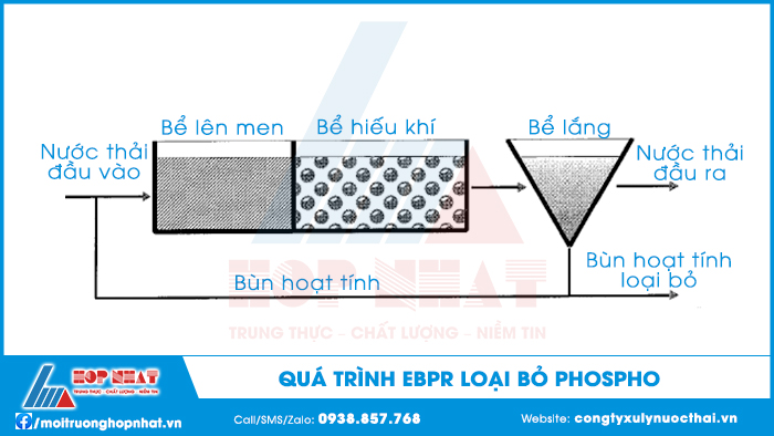 quá trình ebpr loại bỏ phospho