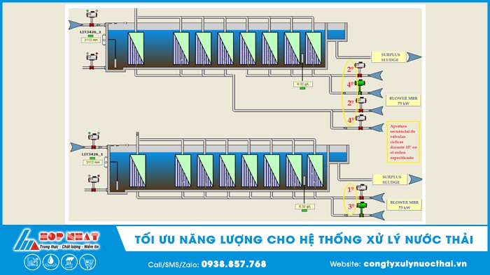 Tối ưu năng lượng cho hệ thống Xử lý nước thải
