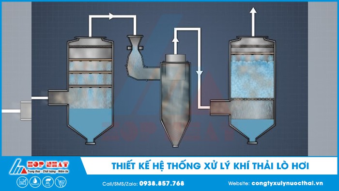 Thiết kế hệ thống xử lý khí thải lò hơi