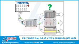 Xử lý nước thải cơ sở y tế