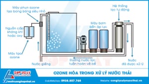 Ozone hóa trong xử lý nước thải