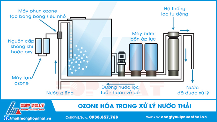 Ozone hóa trong xử lý nước thải