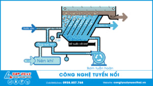 Công nghệ tuyển nổi DAF