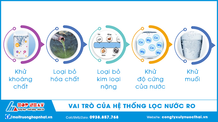 Vai trò của hệ thống lọc nước RO