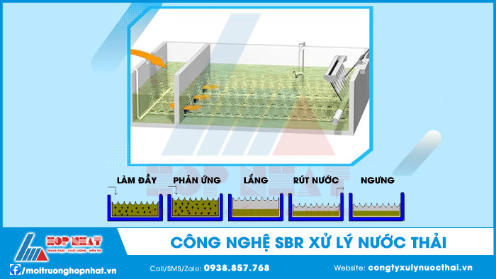 Công nghệ SBR xử lý nước thải
