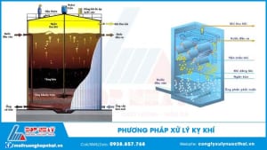Xử lý nước thải kỵ khí