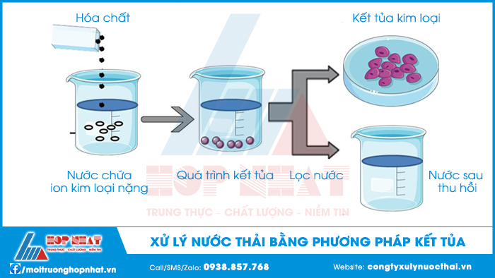 Xử lý nước thải bằng phương pháp kết tủa