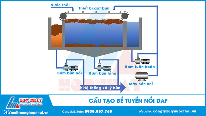 Cấu tạo bể tuyển nổi DAF