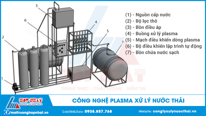 Công nghệ Plasma xử lý nước thải