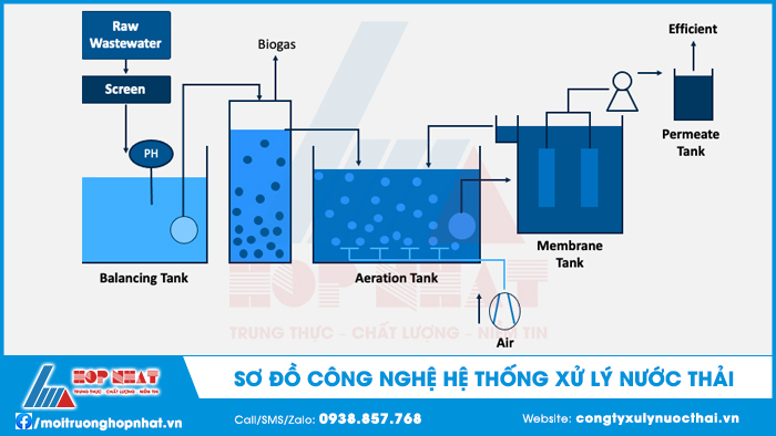 Sơ đồ công nghệ hệ thống xử lý nước thải