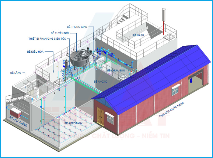 Thiết kế hệ thống xử l ý nước thải